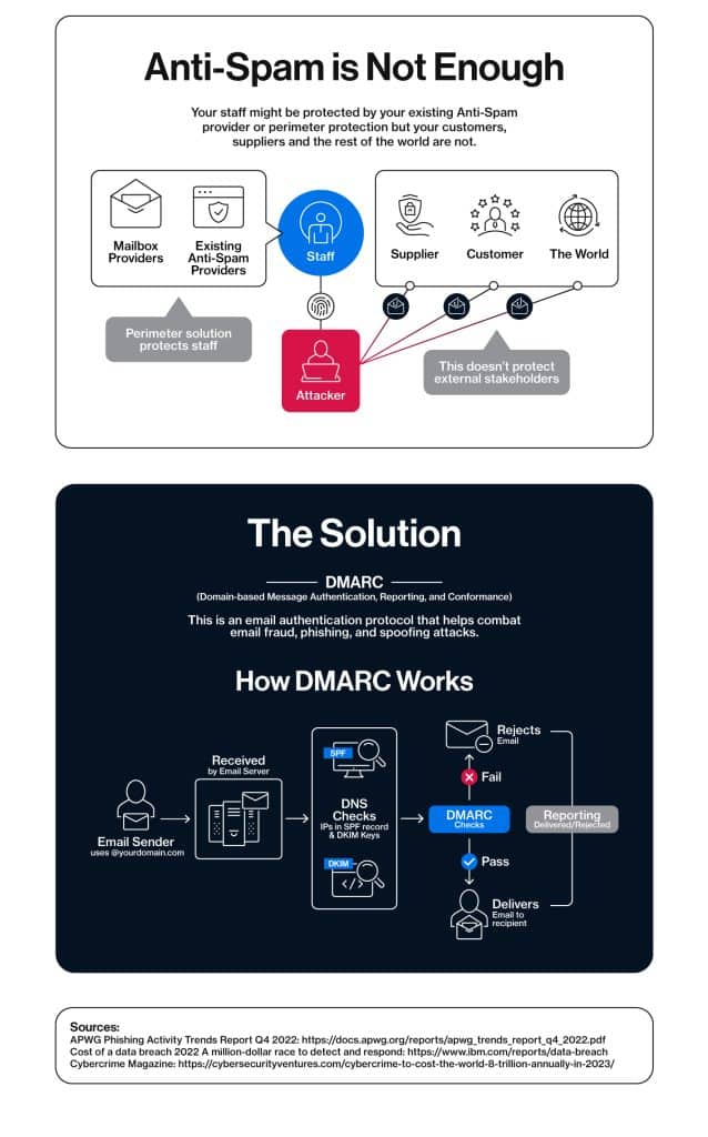 Diagram illustrating the functioning of DMACs, showcasing data flow and control mechanisms in a concise format. -2