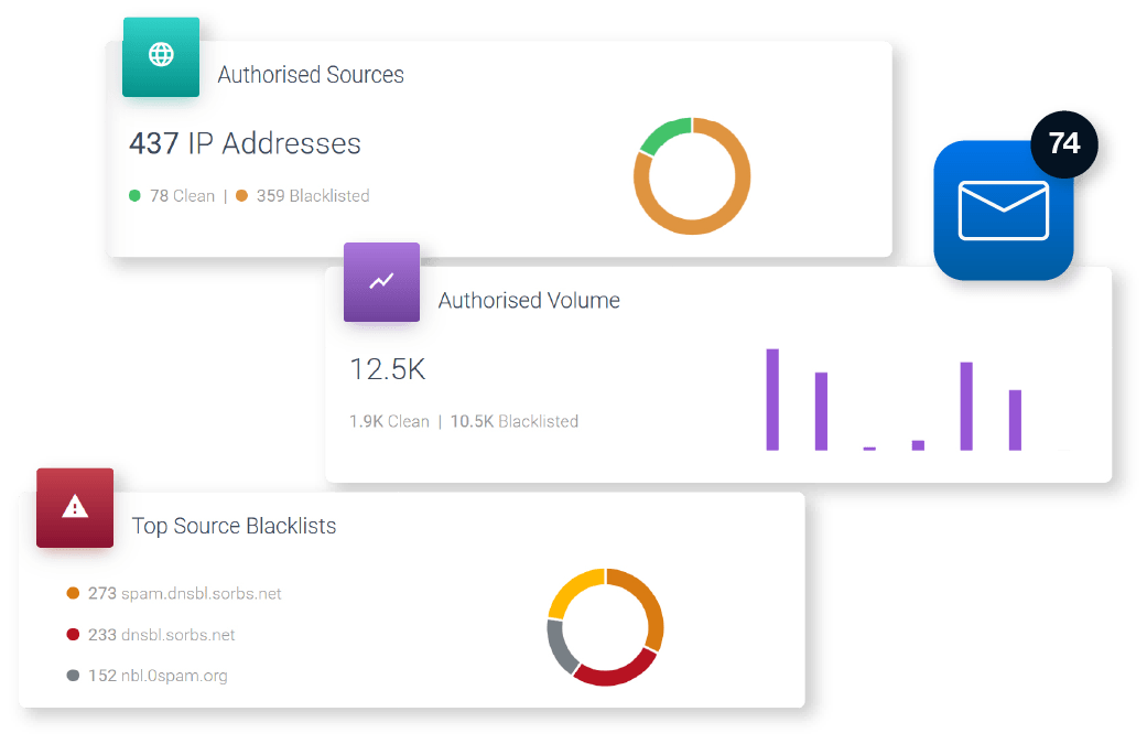 Dmarc | Sendmarc | Dmarc Protección Y Seguridad