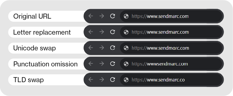 Lookalike | Sendmarc | Dmarc Protection And Security