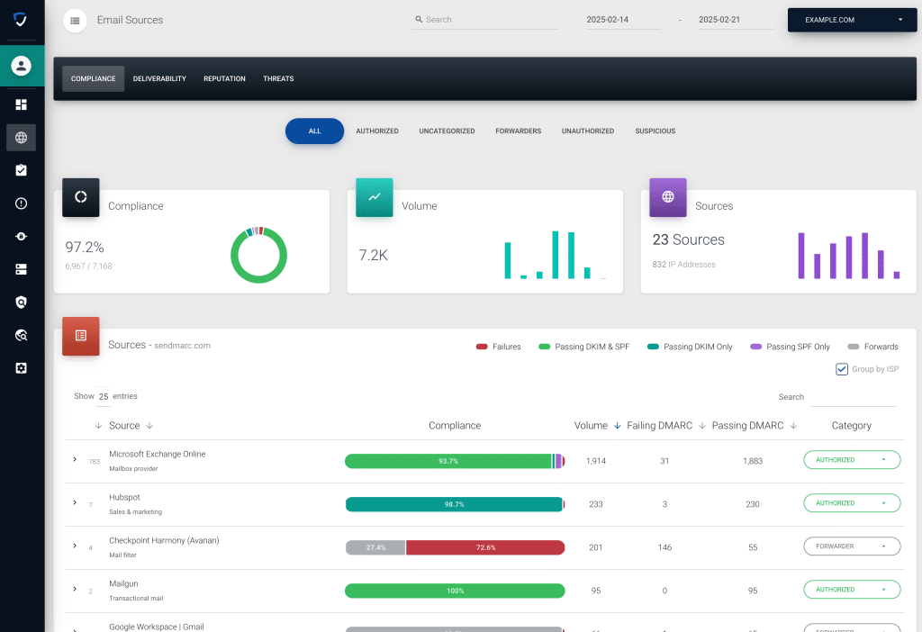 Screenshot 2025 02 21 At 15.44.00 | Sendmarc | Dmarc Protection And Security